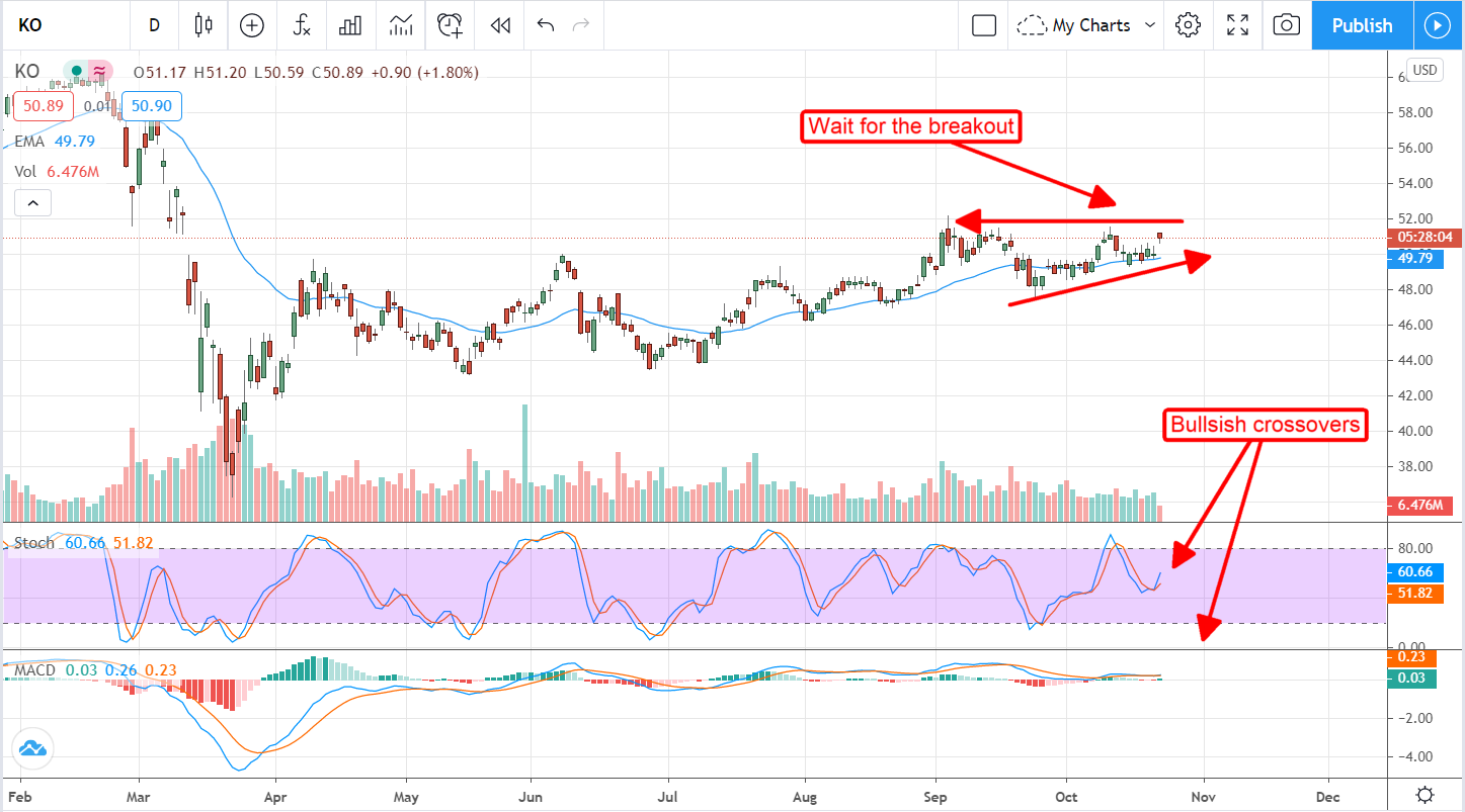 The Coca-Cola Company (NYSE:KO) Is A Buy For Dividend-Growth Investors